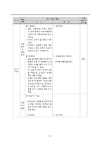 고등 2학년 고전 수업 지도안 및 수업실연-16