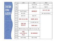 청소년의 경제의식 함양을 위한 체험적 프로그램-7