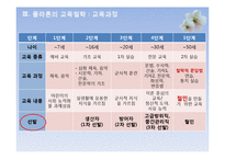 플라톤의 교육철학-9