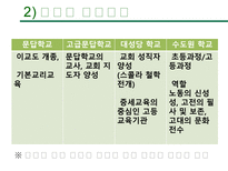 중세의 교육 레포트-6