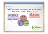 유아의 놀이지속시간에 관한 연구-15