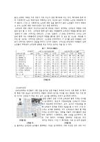 시대별 조부모와 손자 관계 변화-5