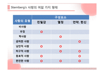 사랑의 유형과 실연, 최고의 사랑에 대하여-5