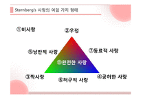사랑의 유형과 실연, 최고의 사랑에 대하여-6
