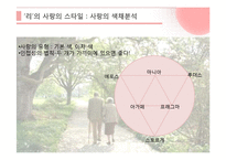 사랑의 유형과 실연, 최고의 사랑에 대하여-8