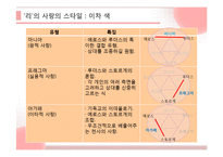 사랑의 유형과 실연, 최고의 사랑에 대하여-11