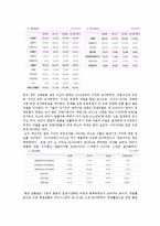 락앤락 마케팅 분석 및 전략 연구-5