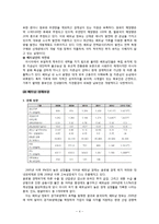 베트남 투자 사례-4