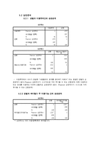 싸이월드 마케팅 조사 및 전략 제안-15