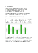 전통시장 활성화 방안을 위한 통계조사-9