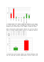 전통시장 활성화 방안을 위한 통계조사-11