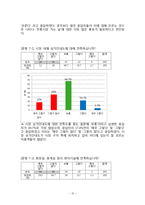 전통시장 활성화 방안을 위한 통계조사-12