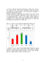 전통시장 활성화 방안을 위한 통계조사-14
