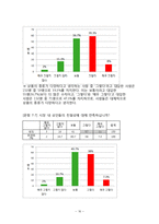 전통시장 활성화 방안을 위한 통계조사-16