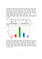 전통시장 활성화 방안을 위한 통계조사-17