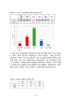 전통시장 활성화 방안을 위한 통계조사-18
