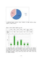 전통시장 활성화 방안을 위한 통계조사-19