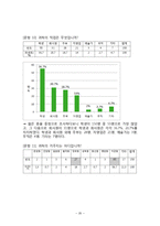 전통시장 활성화 방안을 위한 통계조사-20