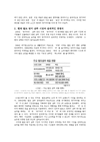 댕기머리 브랜드 전략-5