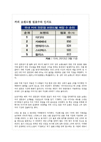 국내외 커피전문점 경영 사례-카페베네와 스타벅스-10