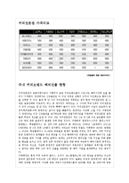 국내외 커피전문점 경영 사례-카페베네와 스타벅스-14