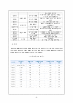 [관광학] 내수면 관광 자원-5
