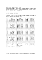 [경제학] 드라마 외주제작산업 연구-5