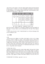 [경제학] 드라마 외주제작산업 연구-9