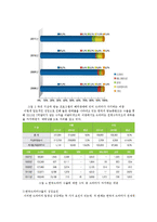 [경제학] 드라마 외주제작산업 연구-11