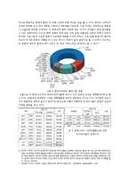 [경제학] 드라마 외주제작산업 연구-12