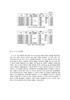 LG U+의 의사결정 분석-4