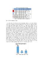 LG U+의 의사결정 분석-6