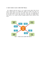 LG U+의 의사결정 분석-7