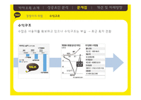 카카오톡 성공요인 분석 및 문제점과 개선방안-15