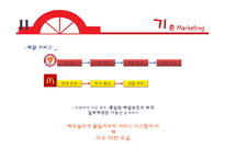 POPEYES 소셜 네트워크 마케팅 전략-7