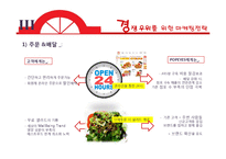 POPEYES 소셜 네트워크 마케팅 전략-17