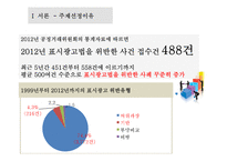부당표시광고 및 좋은 광고 사례 분석-4