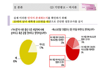 부당표시광고 및 좋은 광고 사례 분석-19