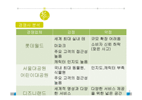 에버랜드 서비스 마케팅 사례 분석-8