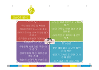 에버랜드 서비스 마케팅 사례 분석-11