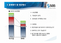 SAS의 성과 보상 제도 연구-9