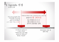 언론 Agenda 분석-7