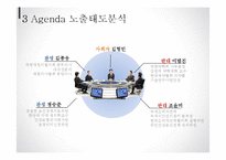 언론 Agenda 분석-17