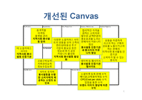 쿠폰모아 BSC 분석-6