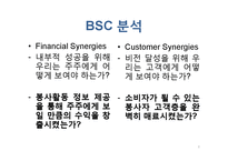 쿠폰모아 BSC 분석-8
