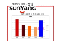 홈믹싱주 `맥키스` 마케팅 전략-4