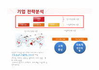 KSIDC의 전략 분석-5