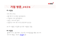 KSIDC의 전략 분석-8