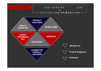 도형, 애니메이션 및 이미지를 활용한 PPT 만들기-2