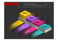 도형, 애니메이션 및 이미지를 활용한 PPT 만들기-3